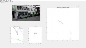 Visual Odometry + Bundle Adjustment: Vespa Dataset | Smaller Suppression Radius