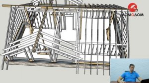 Как устроена мансардная кровля. Строим мансардную крышу