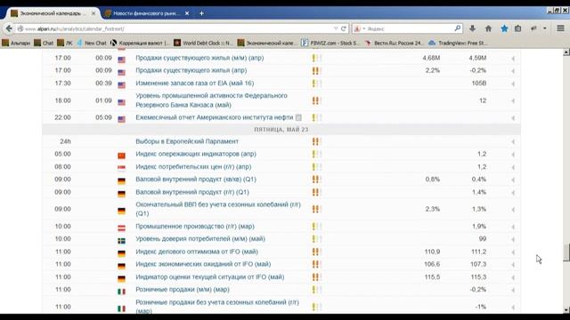 Внутридневной фундаментальный анализ 22.05.2014