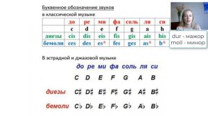 Базовое сольфеджио. Буквенное обозначение звуков.