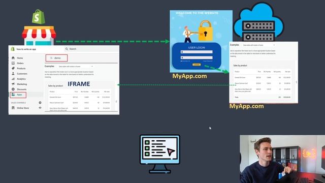 How to make a Shopify App смотреть онлайн
