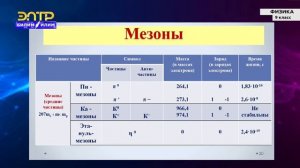 9-класс | Физика | Элементарные частицы