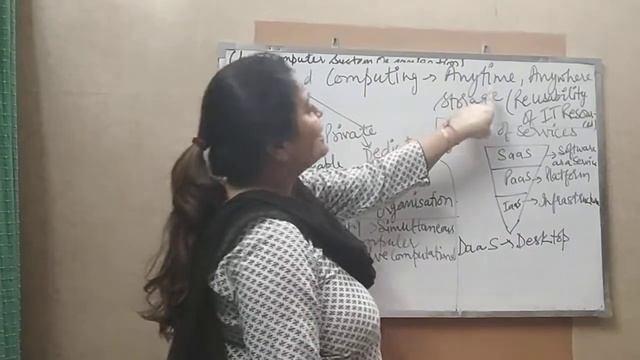 Computer science (python) class 11 chapter-1(lecture 5)