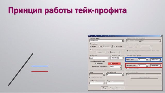 Секреты заявки тейк-профит