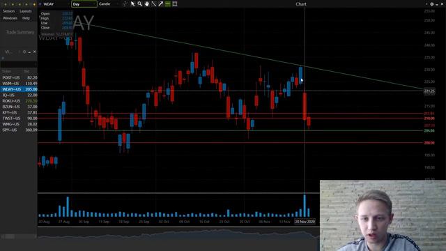 Разбираем торговые ситуации на американском рынке [23.11.2020] смотреть онлайн