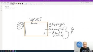 Vault Certification: Vault Architecture - Part 1