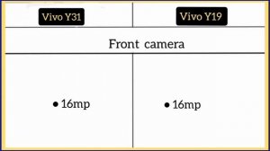 Vivo Y31 Vs Vivo Y19