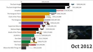 Топ 15 легендарных фильмов всех времен (2005 - 2021)