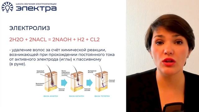Какие бывают методы удаления волос. Преимущества и недостатки: термолиз, флеш, электролиз, бленд