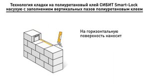 Полиуретановый клей "СИБИТ".