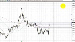 Смотреть Как Играть И Выигрывать На Бирже Александр Элдер 1 Часть - Как Играть На Бирже