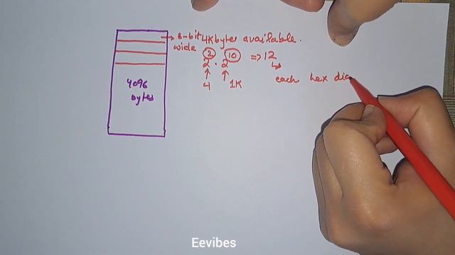 Lec 0: PIC File Register SFRs and GPRs
