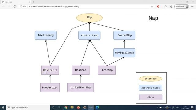 Java Tutorial For Beginners | Java Map Tutorial | Java Map Interface | Java Programming | SimpliCod смотреть онлайн