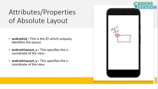 ?How to use Absolute Layout in Android ? AbsoluteLayout in Android Studio ? AbsoluteLayout