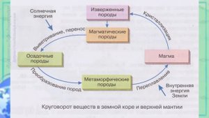 География 7 кл Кopинская §11 Строение и свойства географической оболочки