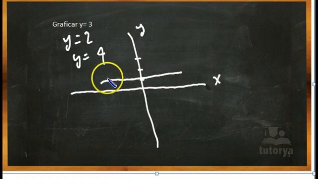 Graficar y=3 смотреть онлайн