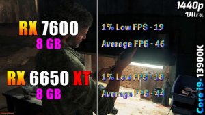 RX 7600 8GB vs RX 6650 XT 8GB | PC Gameplay Tested