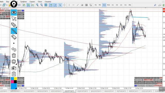 Нефть продолжает снижение 16.03.2020. Торговый план на день смотреть онлайн