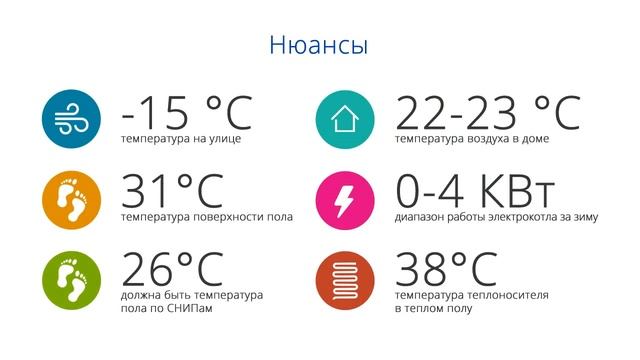 ОТОПЛЕНИЕ ДОМА ЭЛЕКТРИЧЕСТВОМ! Вся правда в цифрах!