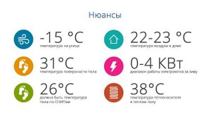 ОТОПЛЕНИЕ ДОМА ЭЛЕКТРИЧЕСТВОМ! Вся правда в цифрах!