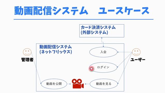 テスト工程入門！単体テスト・結合テストの違いや仕様書の書き方【テンプレートつき】 смотреть онлайн