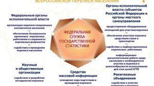 Презентация Всероссийская перепись населения