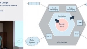 Domain-Driven Design и архитектура корпоративных приложений.mp4