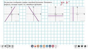 Линейная функция. Нахождение формулы линейной функции