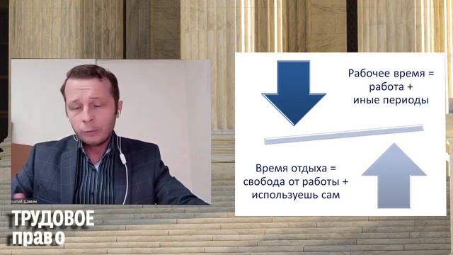 Понятие рабочего времени и времени отдыха