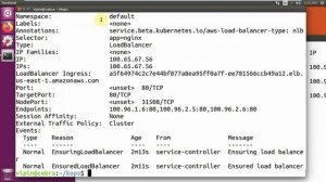 Learn Kubernetes in 90 Minutes | How to use Kubernetes Load Balancer Service on AWS