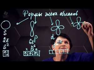 5. Квантовые числа. 1 часть. 10 класс.