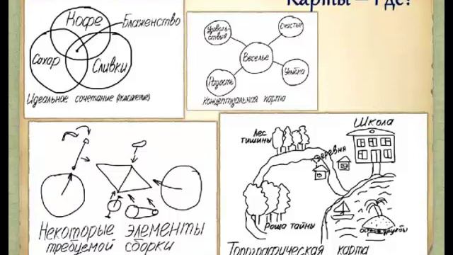 Визуальное мышление