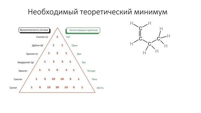 Введение в расшифровку ЯМР спектров на ядрах 1Н