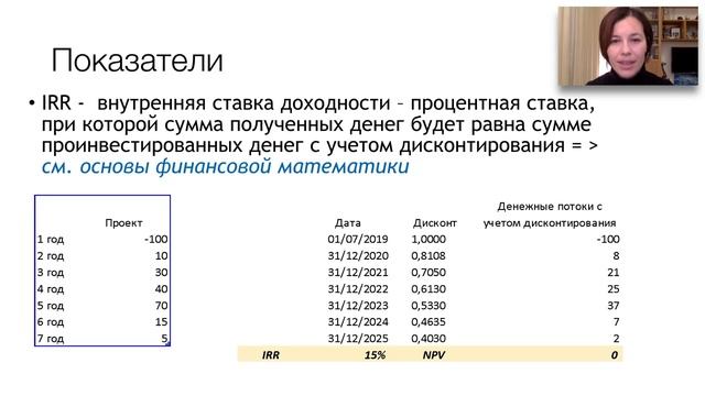 Тема 17. Корпоративные финансы. Корпоративное казначейство и финансовый рынок