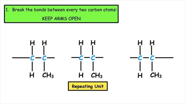 Addition polymerisation: drawing repeating units | Lesson 3 смотреть онлайн