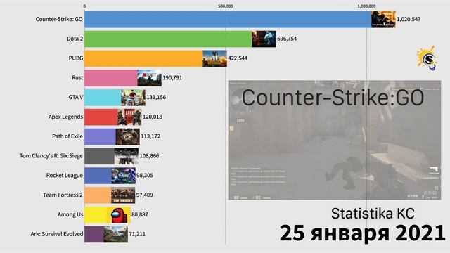 САМЫЕ ПОПУЛЯРНЫЕ ИГРЫ В STEAM 2021 смотреть онлайн