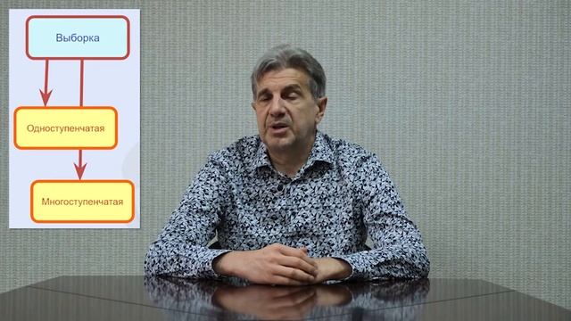 Лекция 8. Типы выборок. 8.1. Основные понятия выборочного отбора