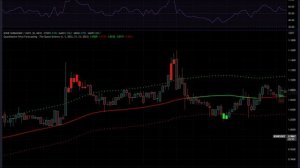 ВСЕ ИНДИКАТОРЫ TRADINGVIEW - BUY SELL ИНДИКАТОР QUANTITATIVE PRICE FORECASTING