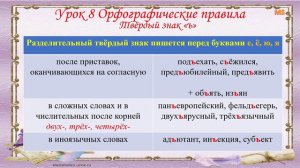 Грамматика русского языка 1-16 урок: буквы, звуки и орфографические правила за 17 мин