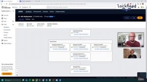 SHOWOFF CI/CD - CI/CD pipeline for our Football Match Center in CodeCatalyst