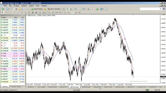 Внутридневной фундаментальный анализ Форекс от 23.01.2015 смотреть онлайн