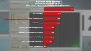 Do You NEED a Sound Card? -- Creative Sound Blaster Z SE