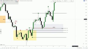 Введение в Smart Money. Зона ОТЕ(Оптимальная точка входа в сделку)