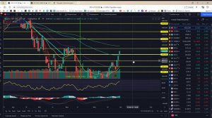 Технический и фундаментальный анализ текущего состояния фондового рынка 31.07.2022