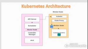 Kubernetes Architecture