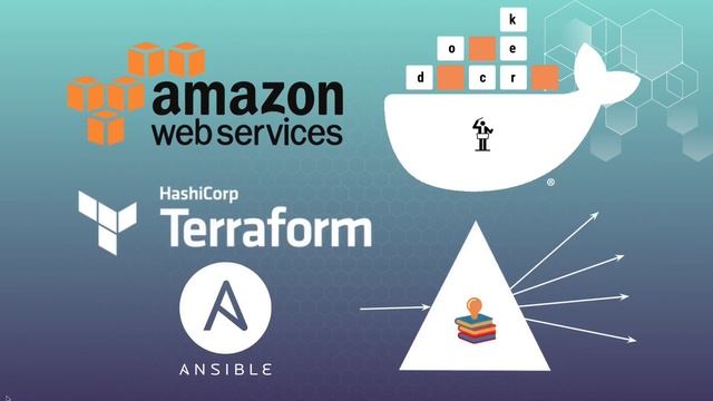 AWS with terraform and ansible using AWS OpenSearch, ECS or EC2 + docker swarm смотреть онлайн