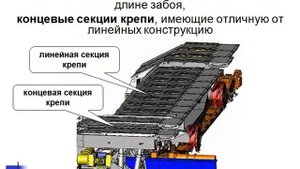 Лекция 10 Индивидуальные и механизированные крепи