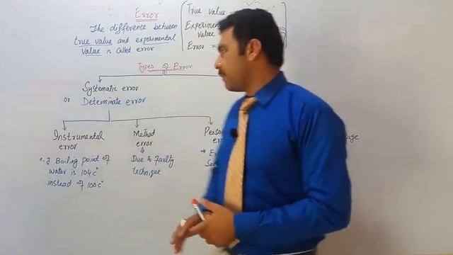 Error | Analytical Chemistry | BS Chemistry | Muhammad Imran Kanjal смотреть онлайн