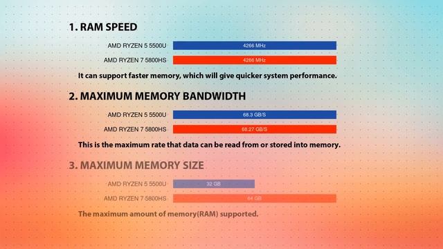 AMD Ryzen 5 5500U vs AMD Ryzen 7 5800HS Technical Comparison смотреть онлайн