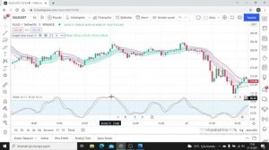 Die 5-Minuten-Scalping-Strategie mit hoher Gewinnrate